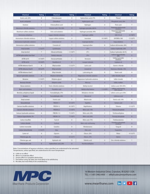 Polyurethane Chemical Resistance